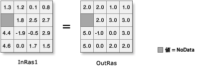 Round Up の図 Round Up の図