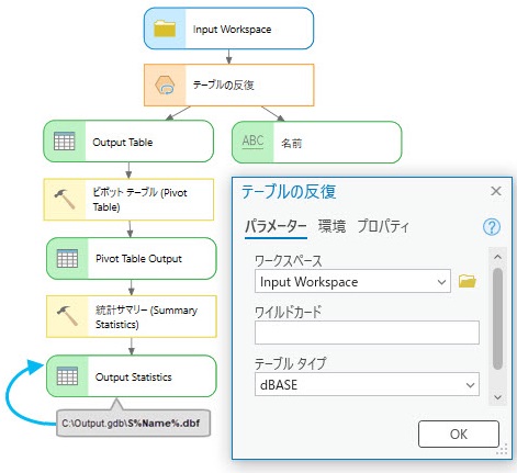 テーブルの反復の使用方法 テーブルの反復の使用方法