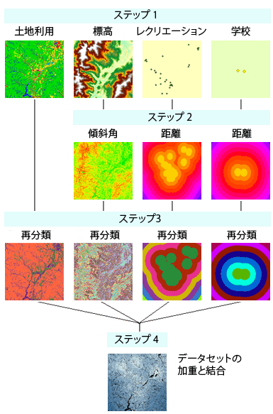加重オーバーレイ ワークフローで再分類を使用した例 加重オーバーレイ ワークフローで再分類を使用した例