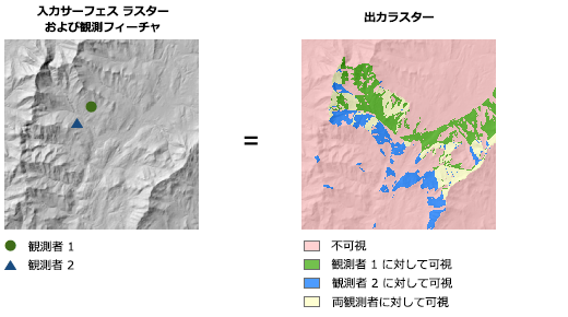 観測ポイントの図 観測ポイントの図