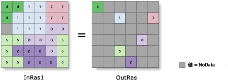 ゾーンのジオメトリ (重心) の図 ゾーンのジオメトリ (重心) の図