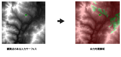 可視領域の例 可視領域の例