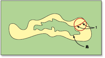 ゾーンの内部エッジまたは外部エッジからの幅 ゾーンの内部エッジまたは外部エッジからの幅