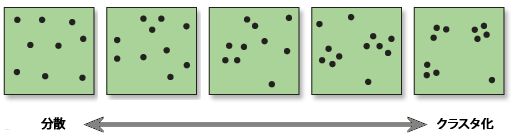 平均最近隣ツールの図 平均最近隣ツールの図