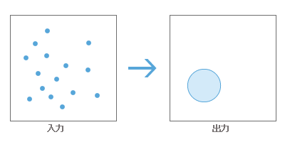 標準距離の算出ツールの図 標準距離の算出ツールの図