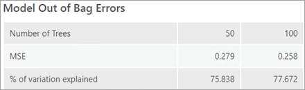 連続変数の OOB エラー 連続変数の OOB エラー