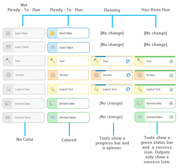 プロセスの状態 プロセスの状態
