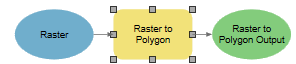 Polygon&Raster* の検索