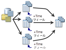 複数のモザイク データセットの構成
