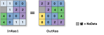 Bitwise Left Shift illustration