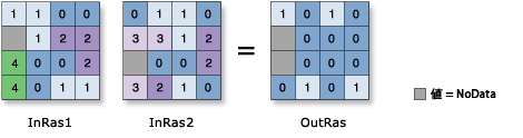 Boolean XOr illustration