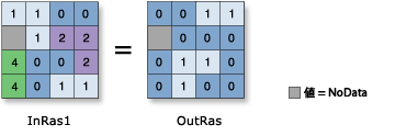 Boolean Not illustration