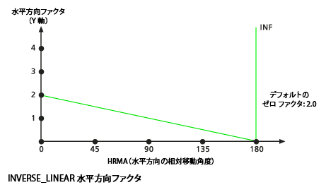 HfInverseLinear horizontal factor graph