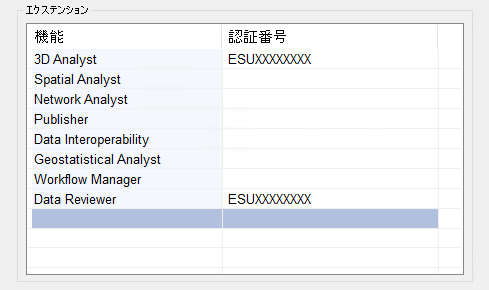 ソフトウェア認証ウィザードでの Geostatistical Analyst エクステンションと認証番号