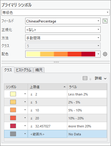 シンボル ウィンドウの設定