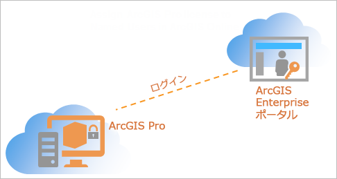 ArcGIS Enterprise 11.4 ポータルの指定ユーザー ライセンスの図