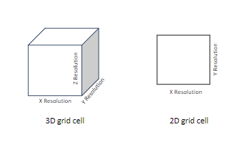 3D および 2D グリッド セル