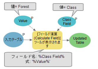 フィールド演算ツールでインライン変数を使用します。