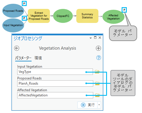 ジオプロセシング ウィンドウのモデル パラメーター