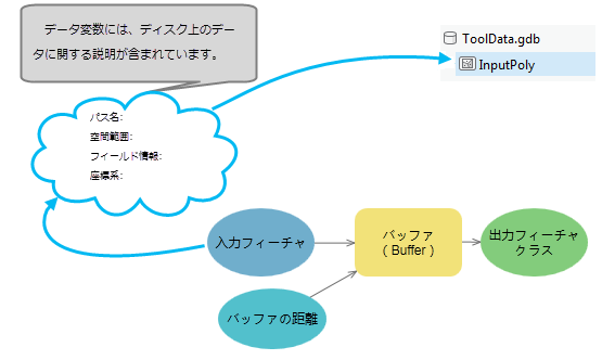 データの説明