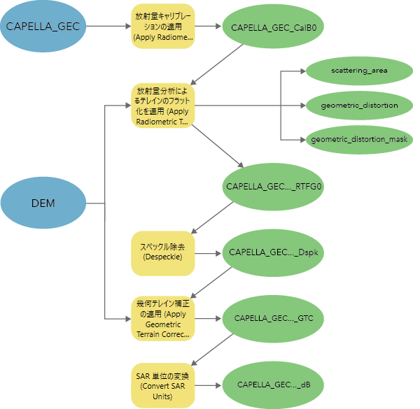 Capella GEC の解析可能な画像データを処理するためのワークフロー