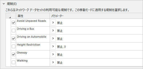 Automobile Time 移動モードで Avoid Unpaved Roads、Driving an Automobile、および Oneway 規制がオン