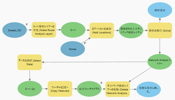 パラメーターとしての変数の設定