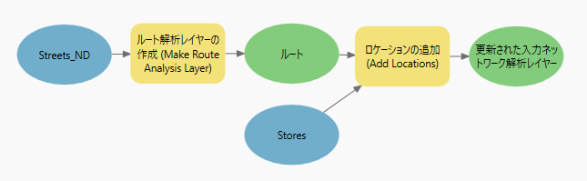 ModelBuilder のロケーションの追加ツール