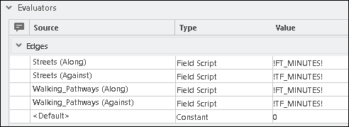 Minutes コストに関してフィールド スクリプト エバリュエーターに適したフィールドを設定