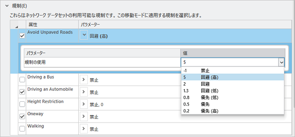 Avoid Unpaved Roads 規制の値を回避から回避 (高) に変更