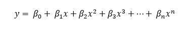 多項式トレンド ラインの方程式