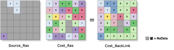 コスト バック リンク関数の図
