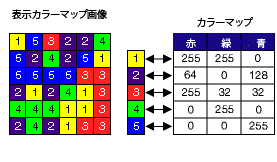 カラーマップ関数の例