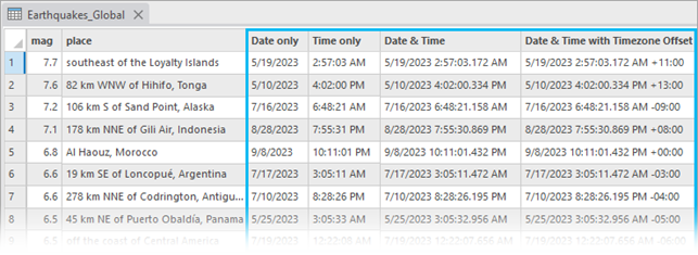 date only、time only、timestamp offset を新たな日時フィールドとして使用できます。 既存の date フィールドを高精度に移行して、ミリ秒単位を含む時間値を格納できます。