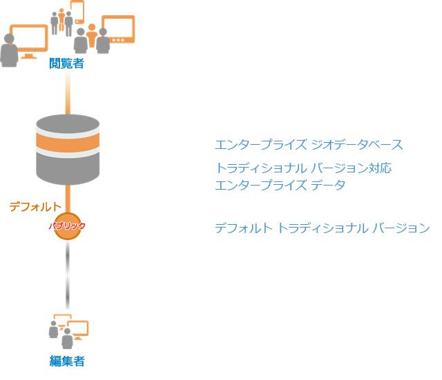 デフォルト トラディショナル バージョンの編集