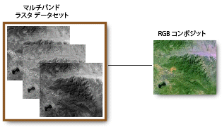 マルチバンド ラスター データセットからの RGB コンポジット画像