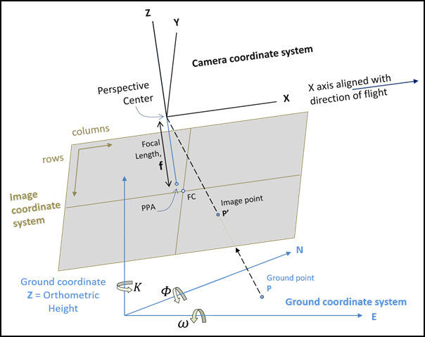 フレーム テーブルのスキーマ Arcgis Pro を起動します ドキュメント