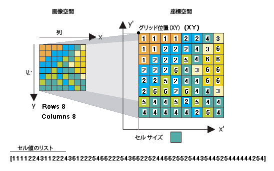 ピクセル値の図