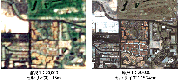 画像の縮尺および解像度