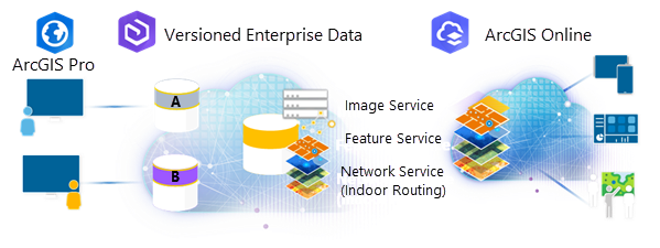 ArcGIS Enterprise と ArcGIS Online の統合されたデータ管理ワークフロー