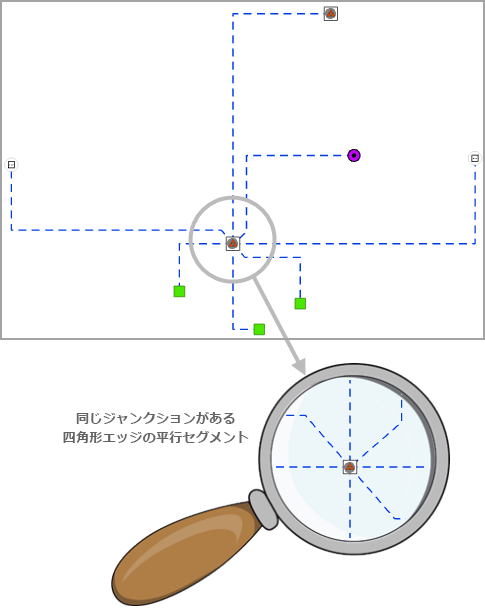 四角形エッジ - 同じジャンクションがある四角形エッジの平行セグメント