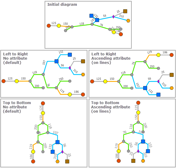 デフォルトのスマート ツリー レイアウト結果と、ライン上に存在する属性に従って分岐を昇順に並べ替えるように構成した場合の結果の比較