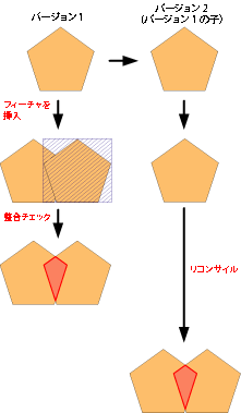 例 1