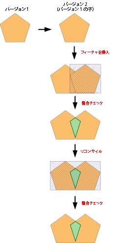 リコンサイル処理後の例外