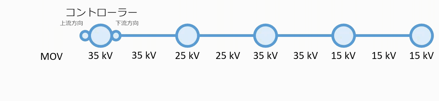 関数の例。15 kV の値を持つ中電圧ラインがバリアとしての役割を果たします