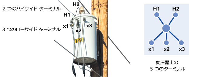 5 つのターミナルが備わった変圧器