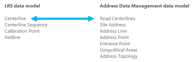 LRS および住所データ管理データ モデル