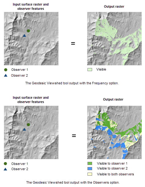 測地線可視領域ツールの出力の図