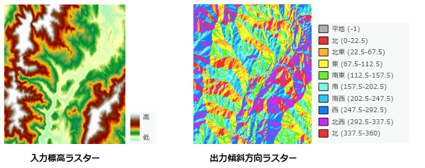 傾斜方向の出力例