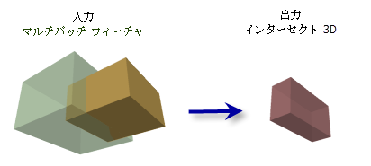 インターセクト 3D ツールの図